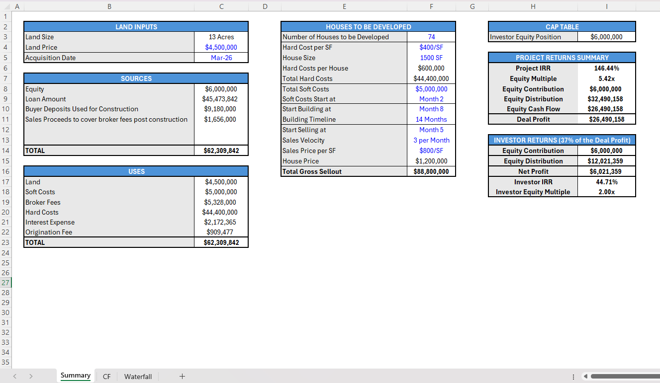 Development Deal Modeling | Real Estate Financial Modeling